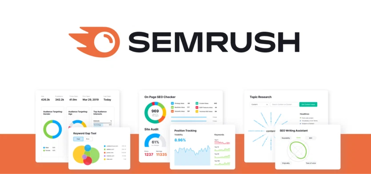 Semrush Review